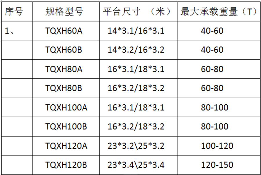 雙側(cè)支撐后翻式液壓翻板